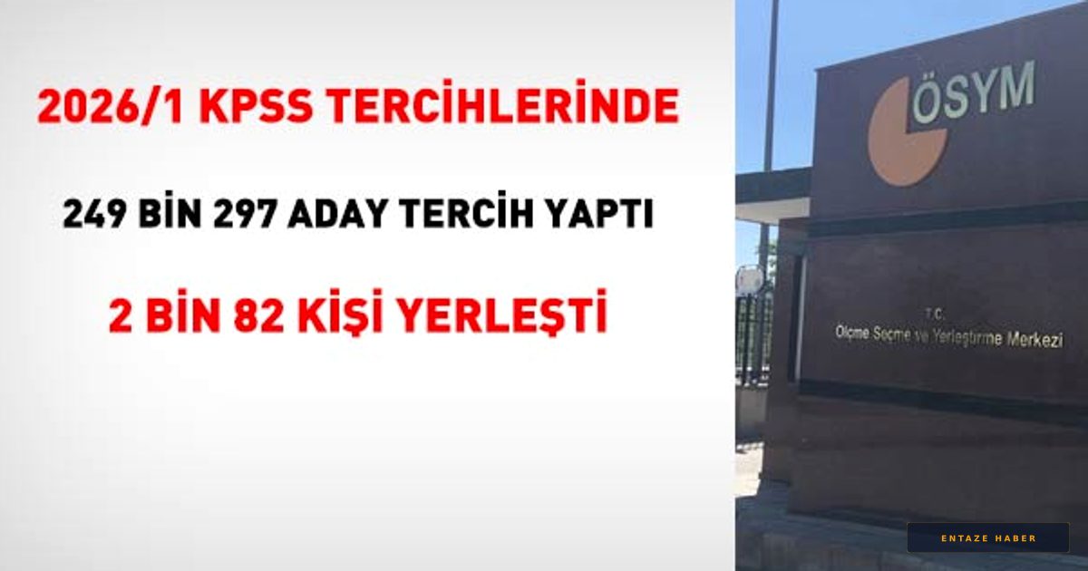 KPSS 2026/1 Yerleştirme Sonuçlarında Büyük Rekabet: 249 Bin Adaydan Sadece 2 Bin 82 Kişi Atandı