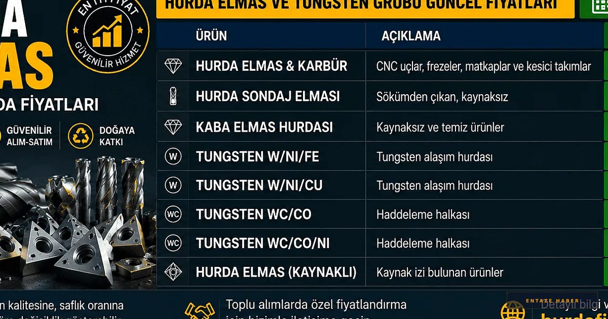 Sanayide Şok Düşüş: Hurda Elmas Fiyatları Dip Seviyeyi Gördü!