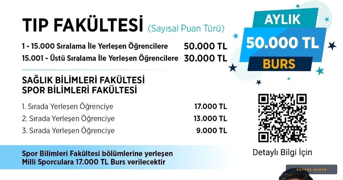 Bitlis Eren Üniversitesi'nde Büyük Burs Müjdesi: Aylık 50 Bin TL'ye Varan Destek!